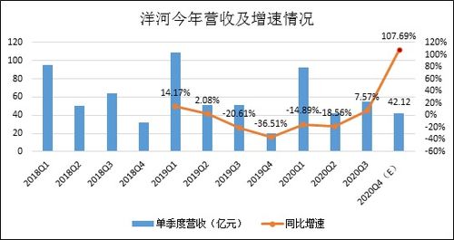 洋河股份 調(diào)整陣痛持續(xù)，資產(chǎn)投資收益難抵主業(yè)壓力，全年保平目標承壓